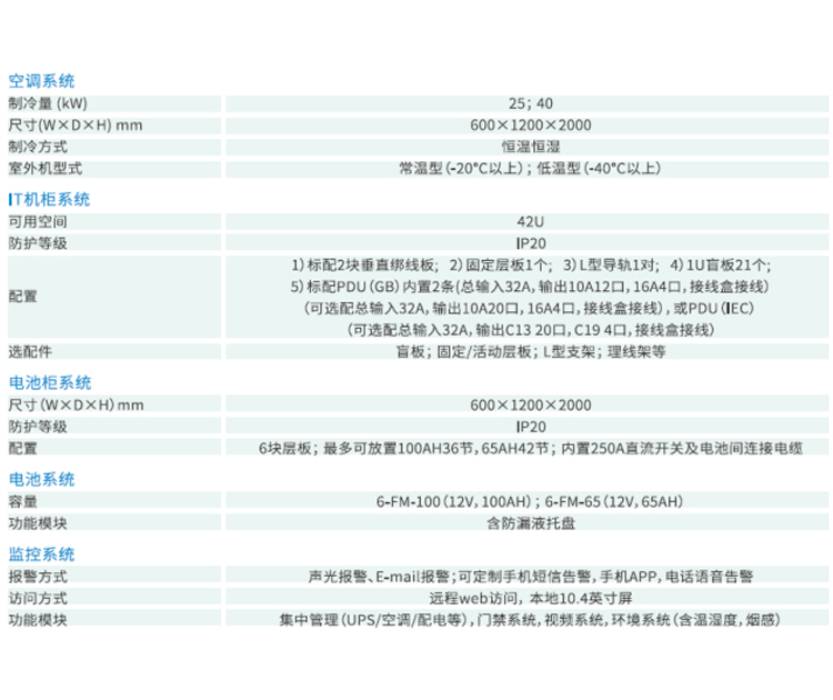 河南模塊化機房廠家排名